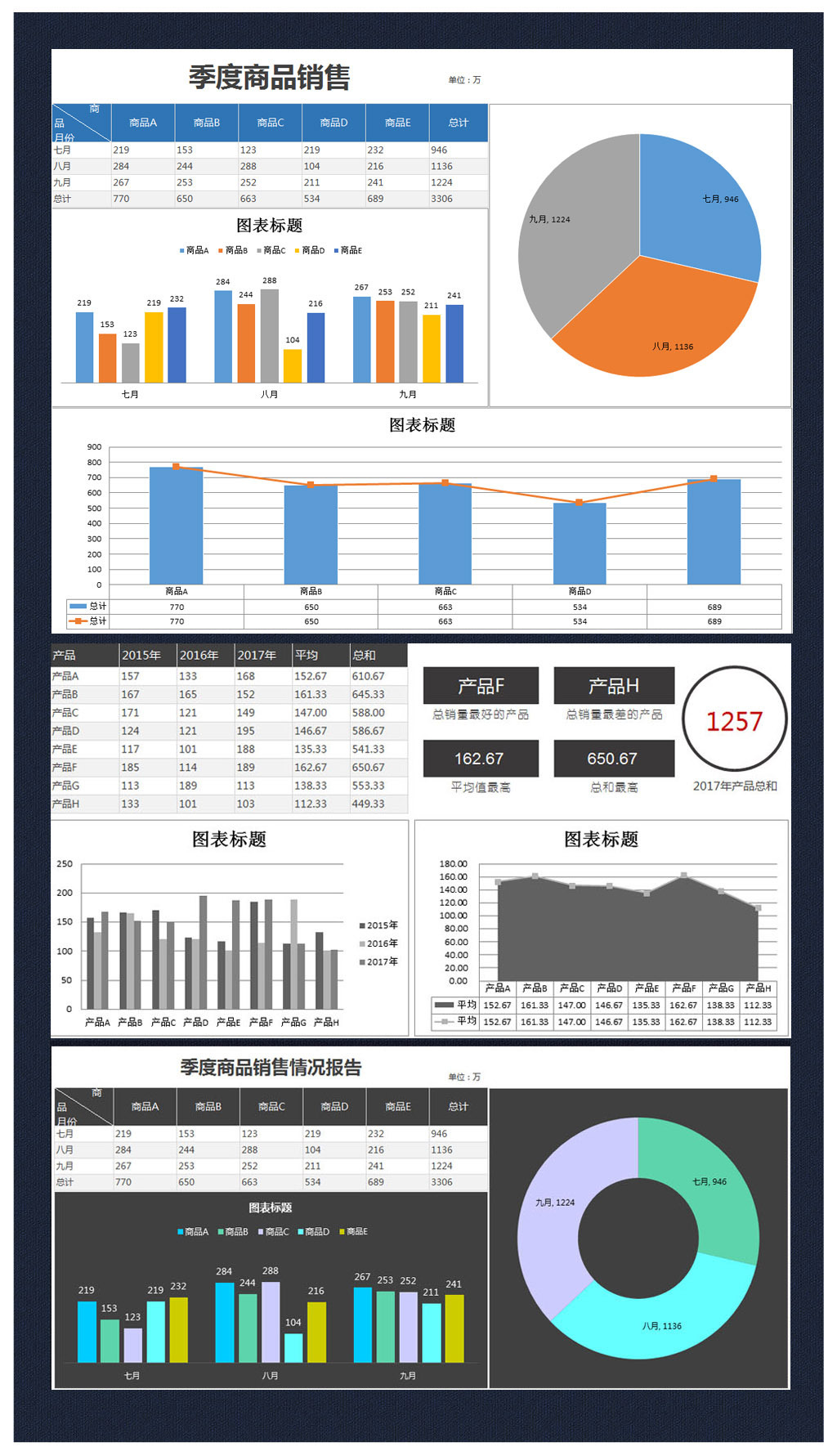 原创商品产品销售对比分析图表模板excel-版权可商用