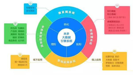 喜多多移动互联网转型大数据营销时代抢占先