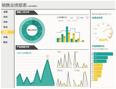 精美销售业绩报表Excel模板